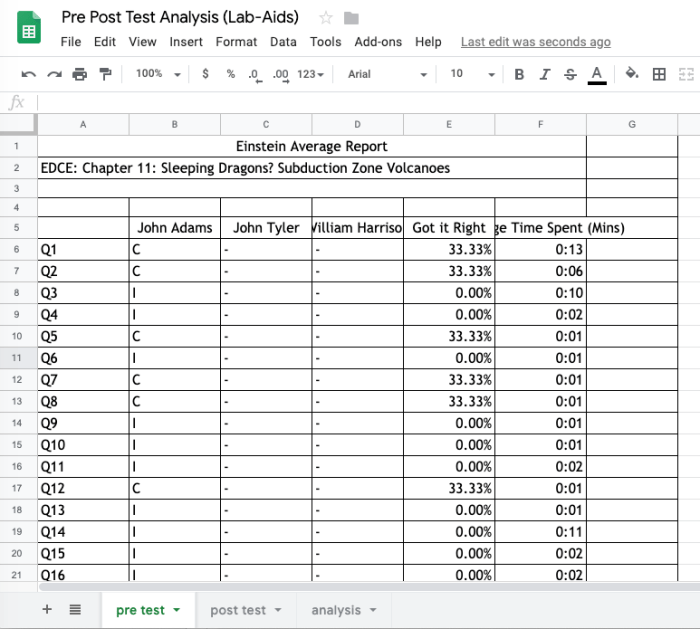 contoh soal pre dan post test pelatihan, panduan komprehensif