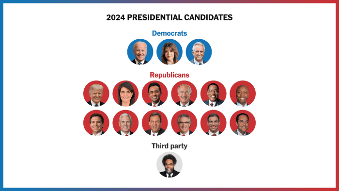 2023 02 10 2024 candidate tracker index videosixteenbynine3000 v9 1