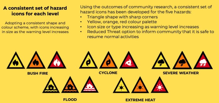 australian warning system icons