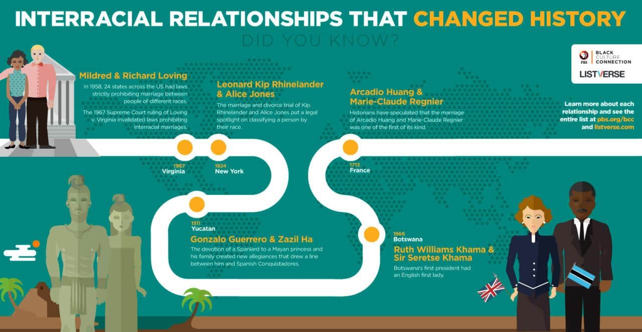 infographic relationships that changed history web