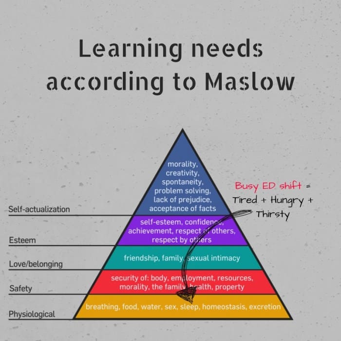 maslows hierarchy of learning needs 2