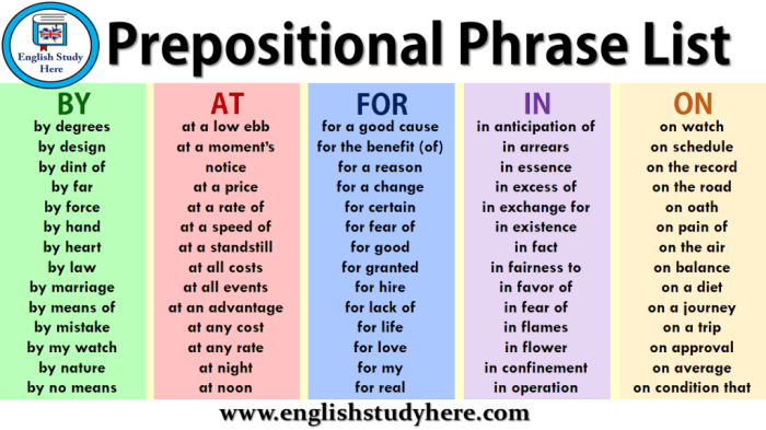 prepositional phrase list 1024x576 1