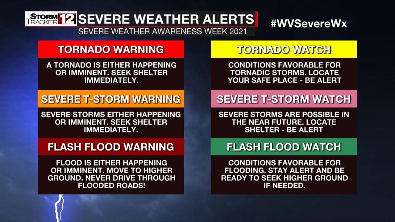 watches vs warnings 1