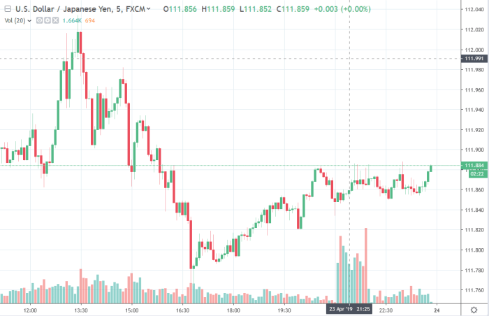 usdyen ppi japan data 24 april 2019